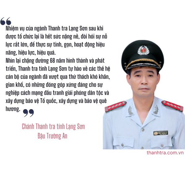 Thanh tra tỉnh Lạng Sơn: Từ nền móng sơ khai đến lá chắn pháp luật vững chắc