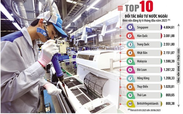 Doanh nghiệp Việt cần chiến lược huy động vốn thông minh, minh bạch để đạt mục tiêu tăng trưởng GDP 8,3–8,5%