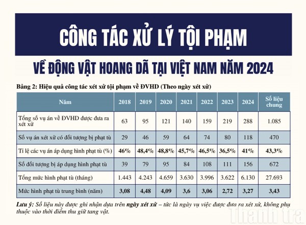 Mạng xã hội và vai trò giảm cầu “đặc sản rừng”
