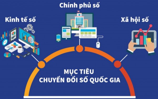 Luật Chuyển đổi số để số hóa quốc gia, tạo nền tảng pháp lý liên ngành