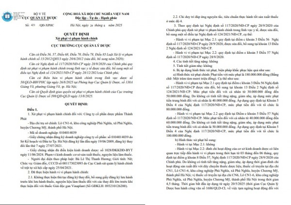 Công ty Cổ phần Dược phẩm Thành Phát bị xử phạt 180 triệu do vi phạm trong lĩnh vực dược