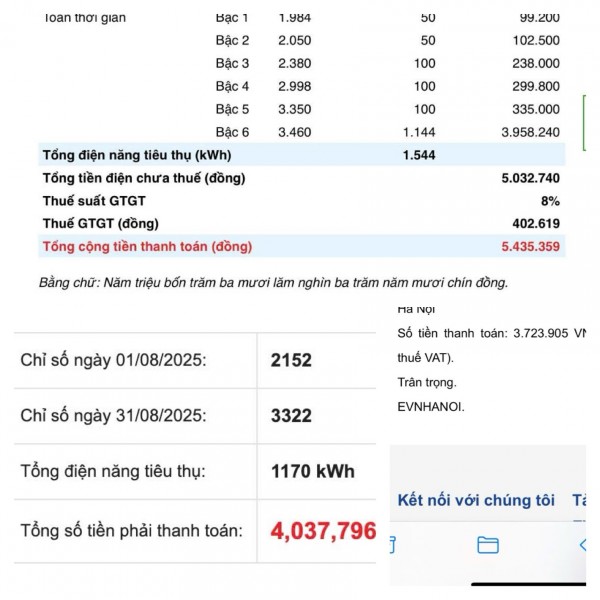 8 tháng năm 2025, CPI tăng 3,25% so với cùng kỳ năm trước do giá nhà ở, giá điện tăng