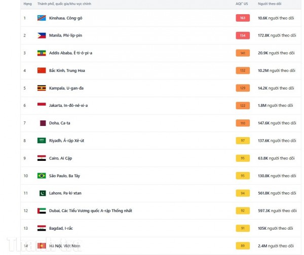 Trách nhiệm pháp luật nào khi đô thị lớn “ngộp thở” vì ô nhiễm?