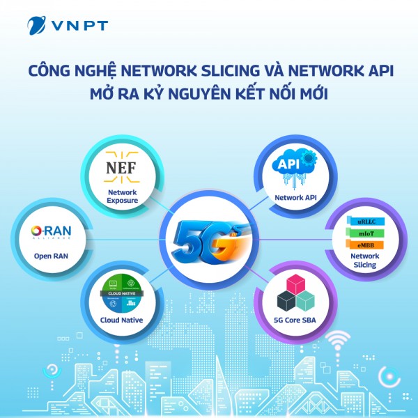 VNPT: Thử nghiệm thành công hai công nghệ mới là Network Slicing và Network API