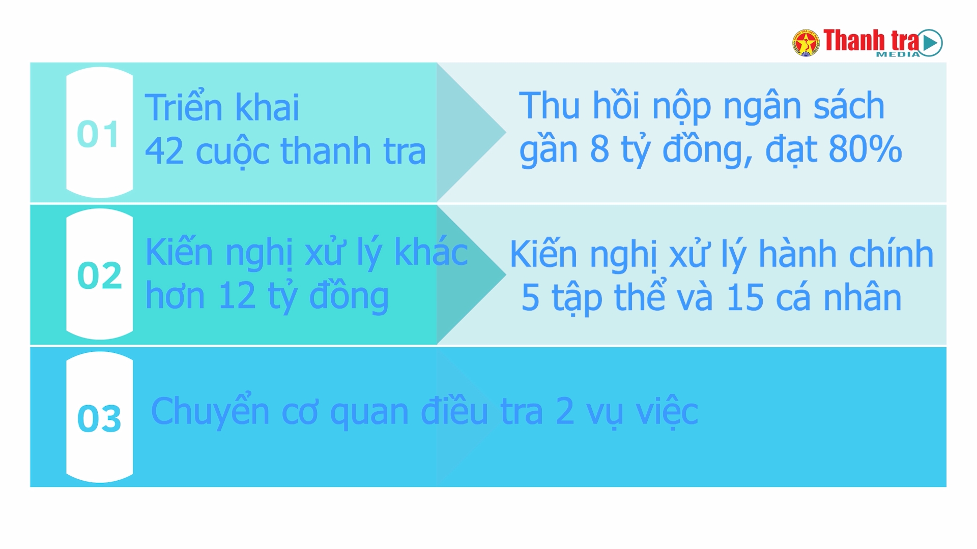 Thanh tra TP Hồ Chí Minh: Nỗ lực phấn đấu, hoàn thành tốt các mặt công tác