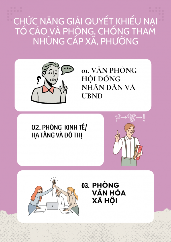 Thành phố Hồ Chí Minh “phân vai” giải quyết KNTC và PCTN, tiêu cực cho chính quyền cơ sở