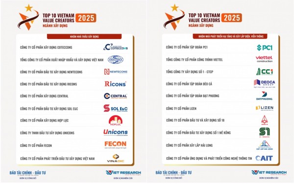 Top 10 Doanh nghiệp tạo giá trị hàng đầu Việt Nam 2025 - Ngành Xây dựng