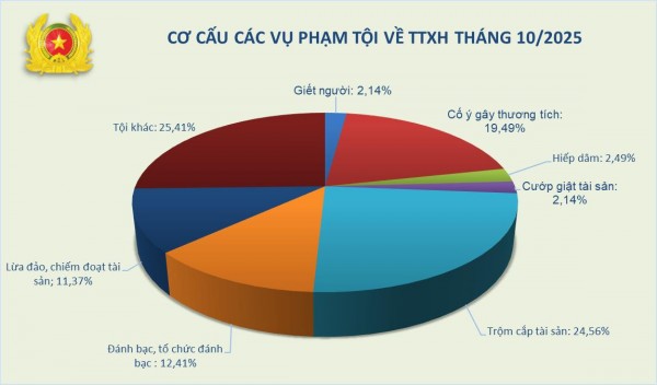 Có gần 2 triệu lượt người nước ngoài đến Việt Nam trong tháng 10