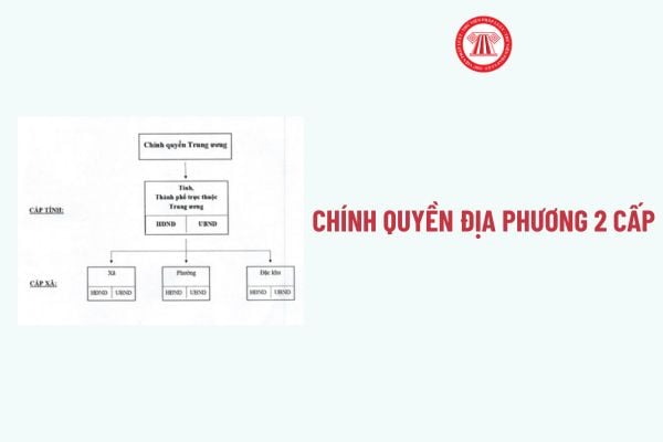 Bộ Chính trị yêu cầu các cấp uỷ, tổ chức đảng khẩn trương triển khai các nhiệm vụ còn tồn đọng
